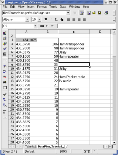 pivot table