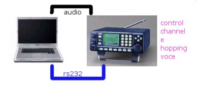 single radio mode